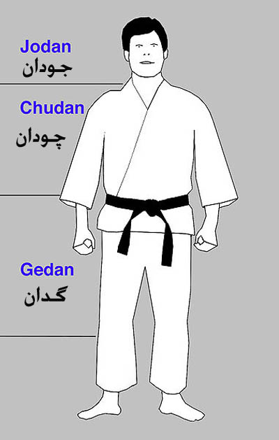 آموزش مفصل کاراته (بخش دوم)