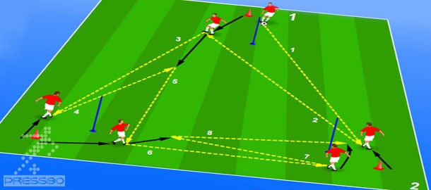 آموزش تمرين پاسهاي تركيبي مثلثي در فوتبال