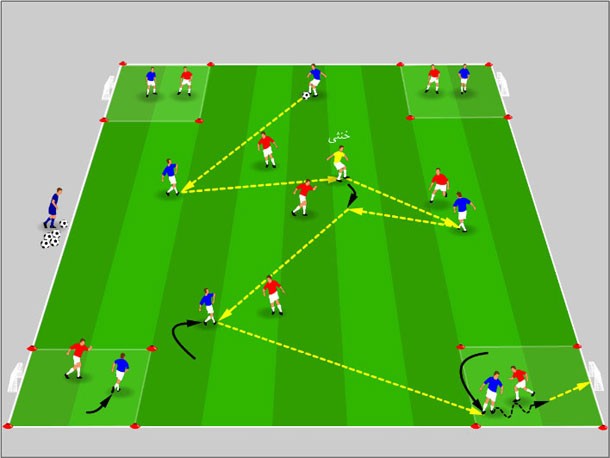 maintain possession in the centre and 1 v 1 in the corners 1 حفظ توپ در مركز و يك در برابر يك در چهار گوشه