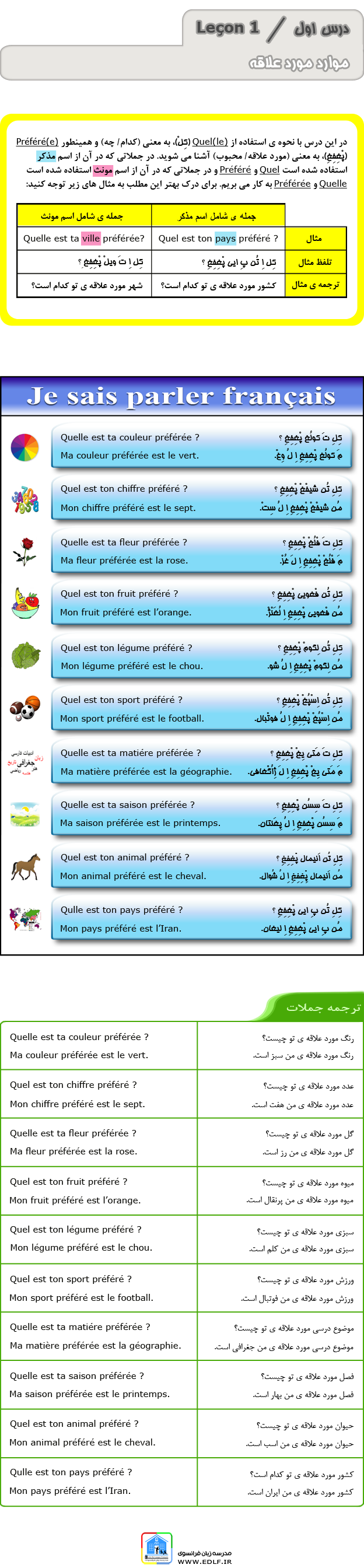 آموزش موارد مورد علاقه در زبان فرانسه