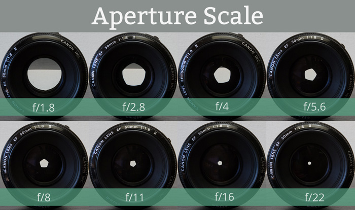 Aperture Scale1