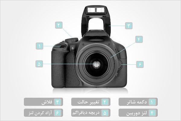 camera-DSLR-1