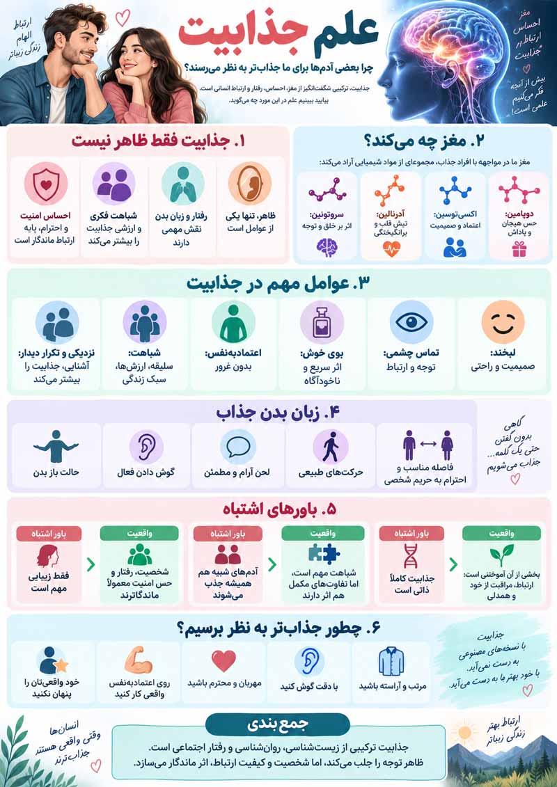 اینفوگرافیک-کامل-علم-جذابیت