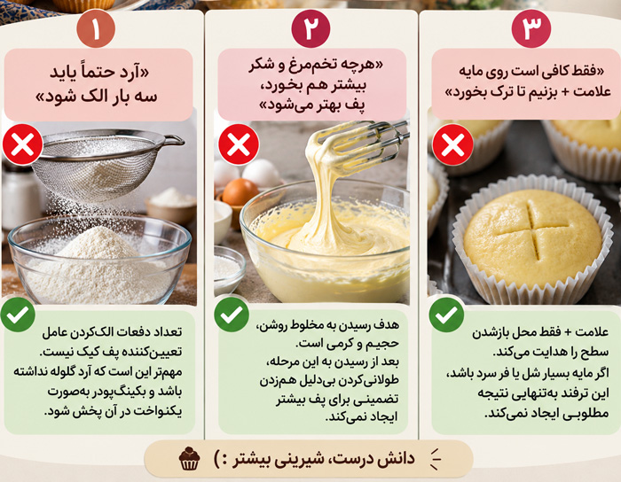 اشتباهات در پخت کیک یزدی 