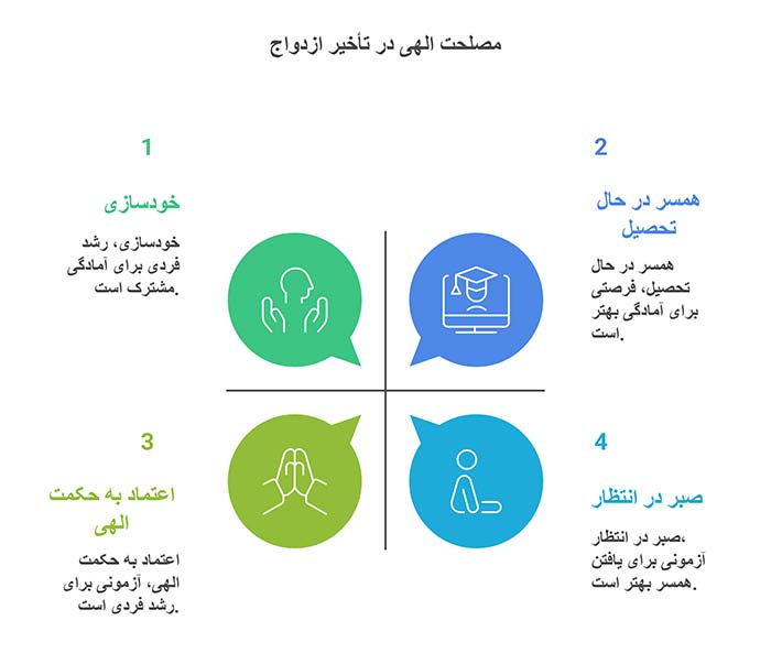 اینفو گرافی مصلحت الهیی در تاخیر ازدواج 