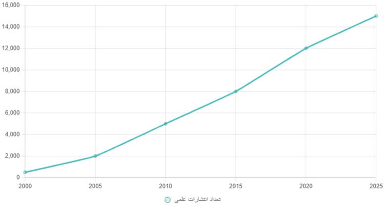 اطلاعات عمومی | هوش مصنوعی