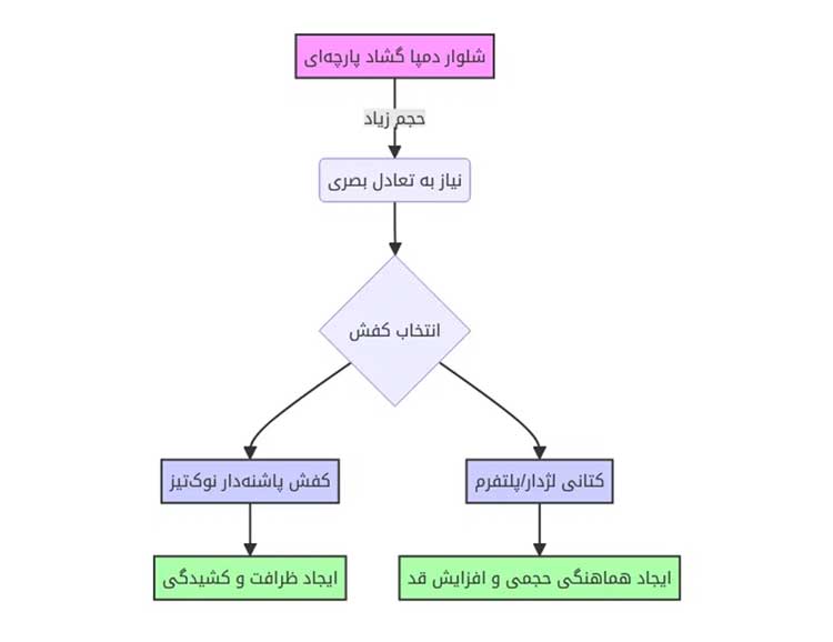 شلوار دمپا و گشاد 